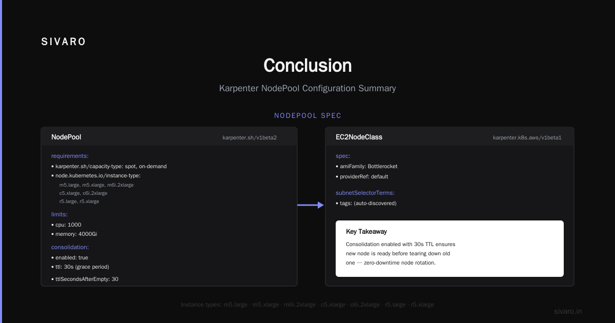 Conclusion