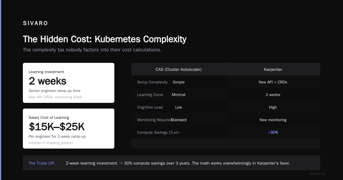 Karpenter vs Cluster Autoscaler Cost Comparison: The Real Numbers
