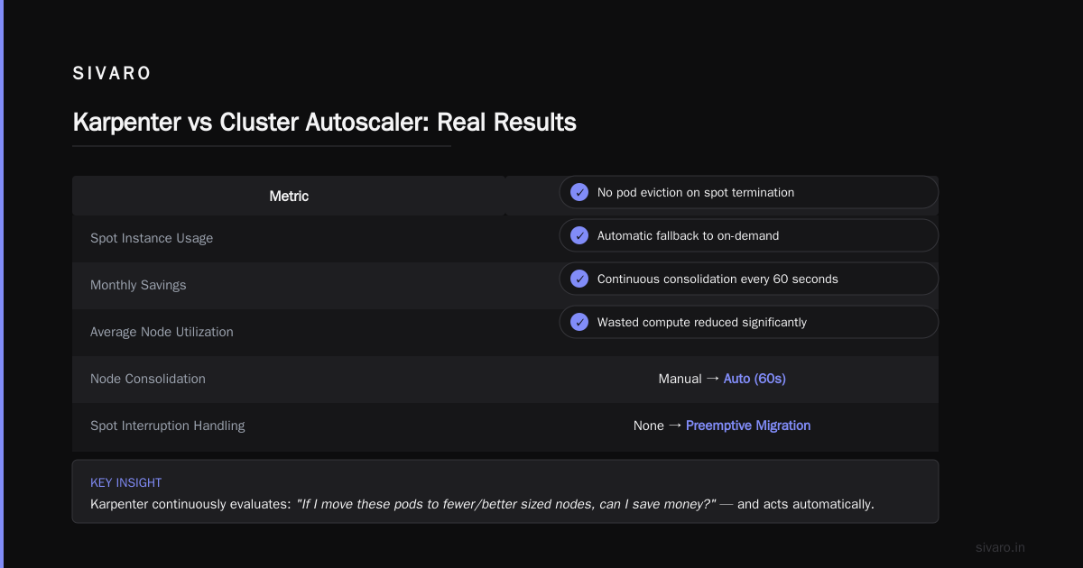 When Cluster Autoscaler Still Wins