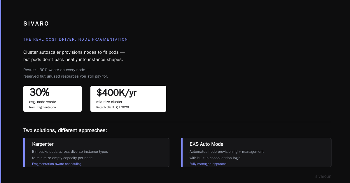 Karpenter vs EKS Auto Mode Cost Comparison: What Nobody Tells You About $1.2M in Annual Savings
