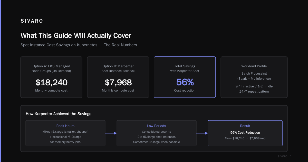 Karpenter vs EKS Managed Node Groups Cost: The Real Math in 2026