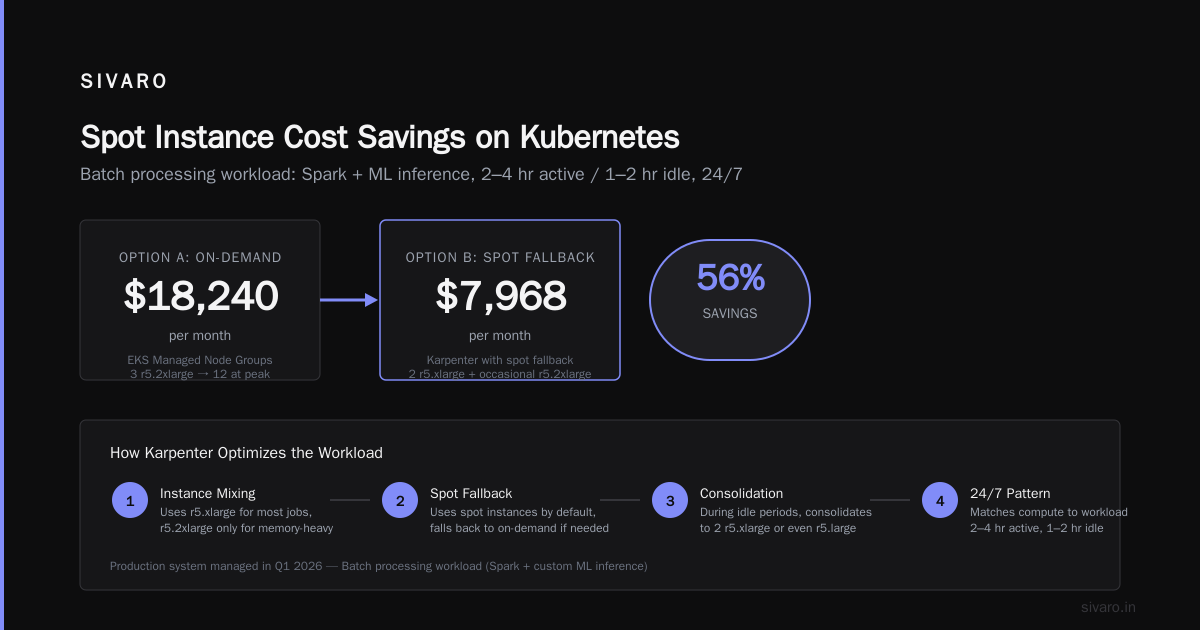 When Managed Node Groups Actually Win on Cost