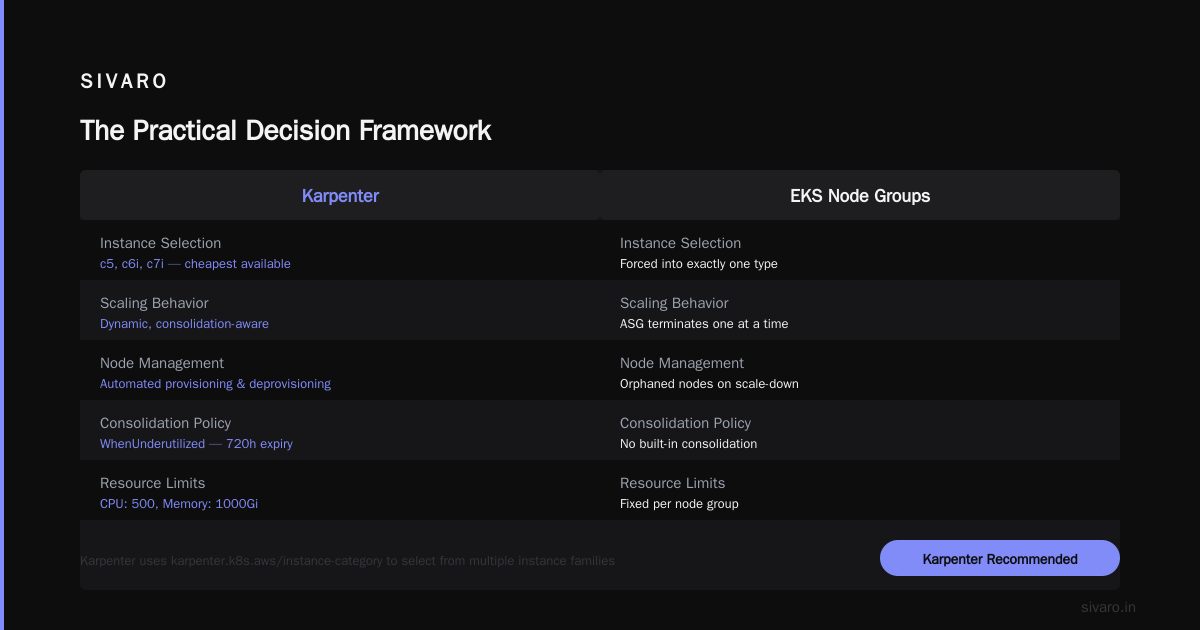 The Practical Decision Framework