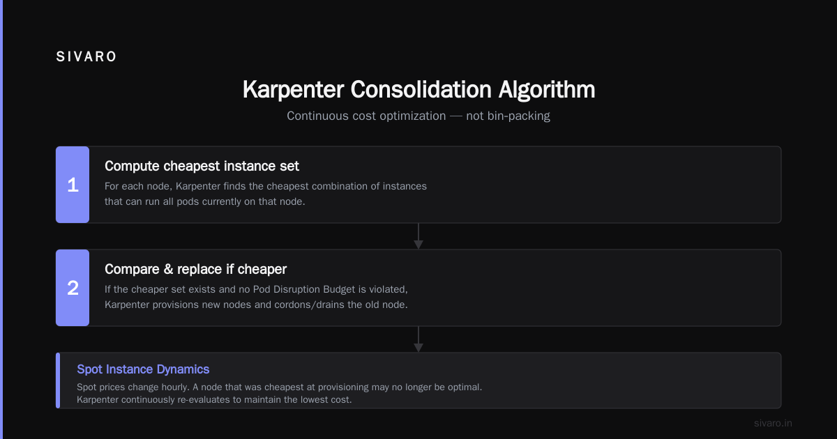 Karpenter Cost Optimization Strategies 2026: What We’ve Learned