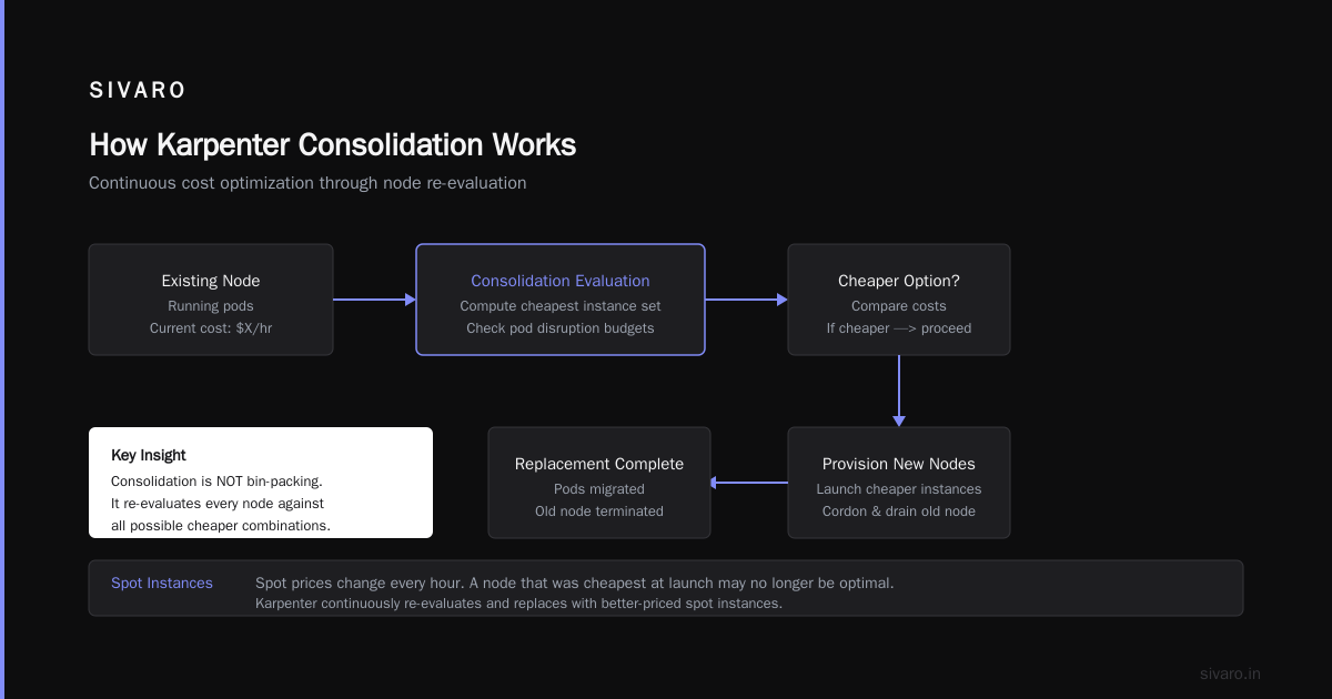 Conclusion