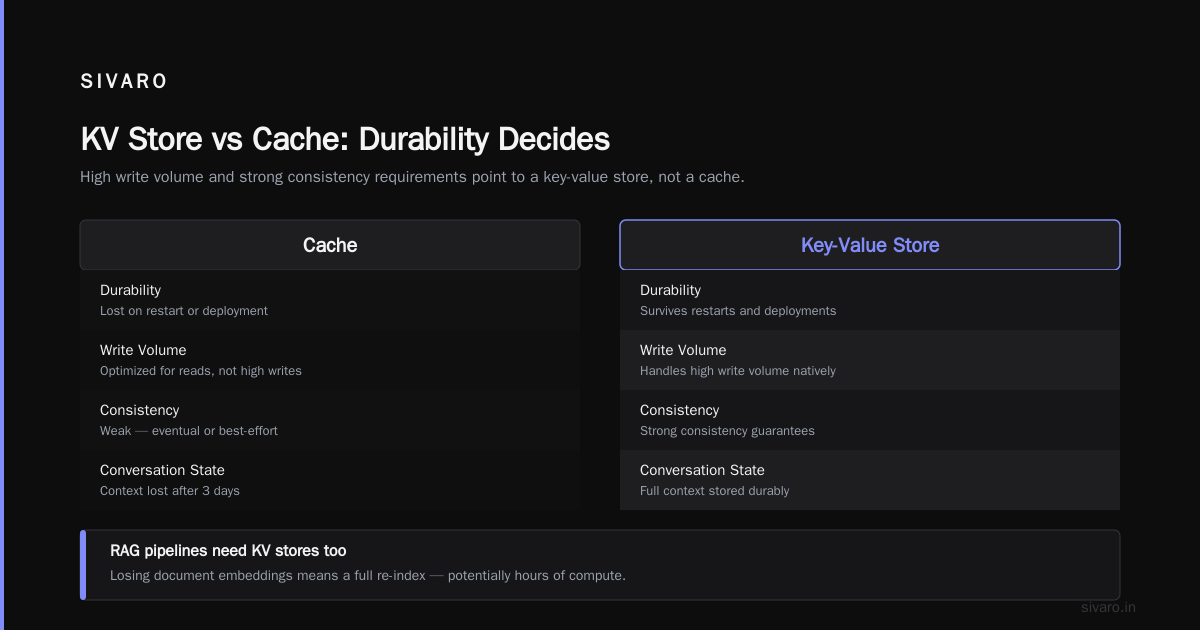 When to Choose a Key Value Store Over a Cache
