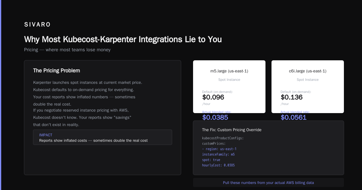 Kubecost Karpenter Integration Setup: The Only Guide You Need