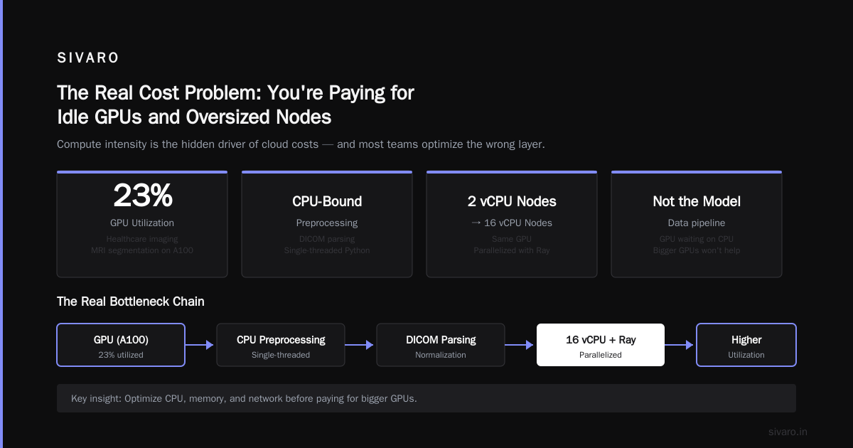 Kubernetes Cost Optimization for AI Workloads: The 2026 Buying Guide