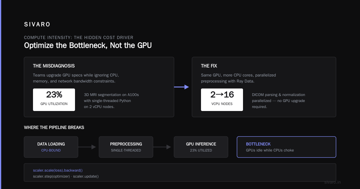 FAQ: Kubernetes Cost Optimization for AI Workloads