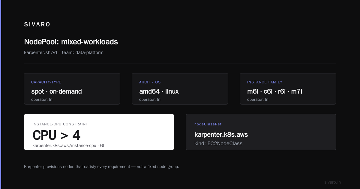 Kubernetes Cost Optimization Karpenter 2026: The Real Numbers