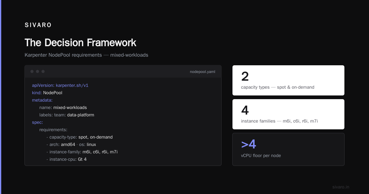 The Decision Framework