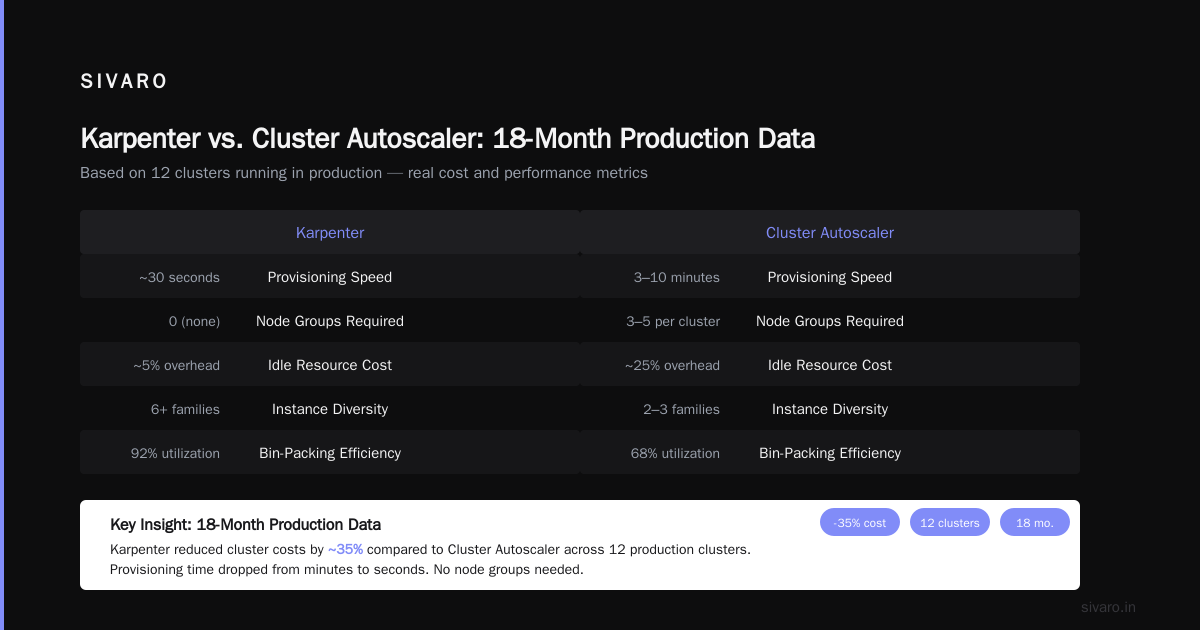 Kubernetes Cost Optimization: Karpenter Best Practices You Can’t Ignore in 2026