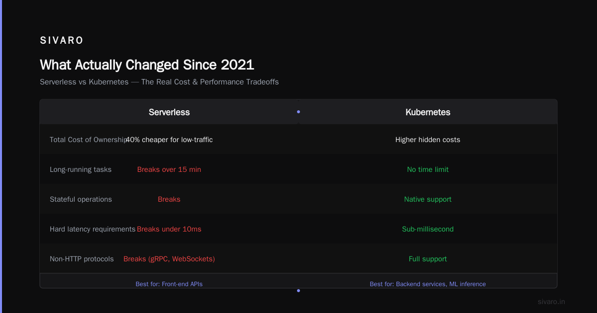 Kubernetes in 2026: Still Worth the Complexity?