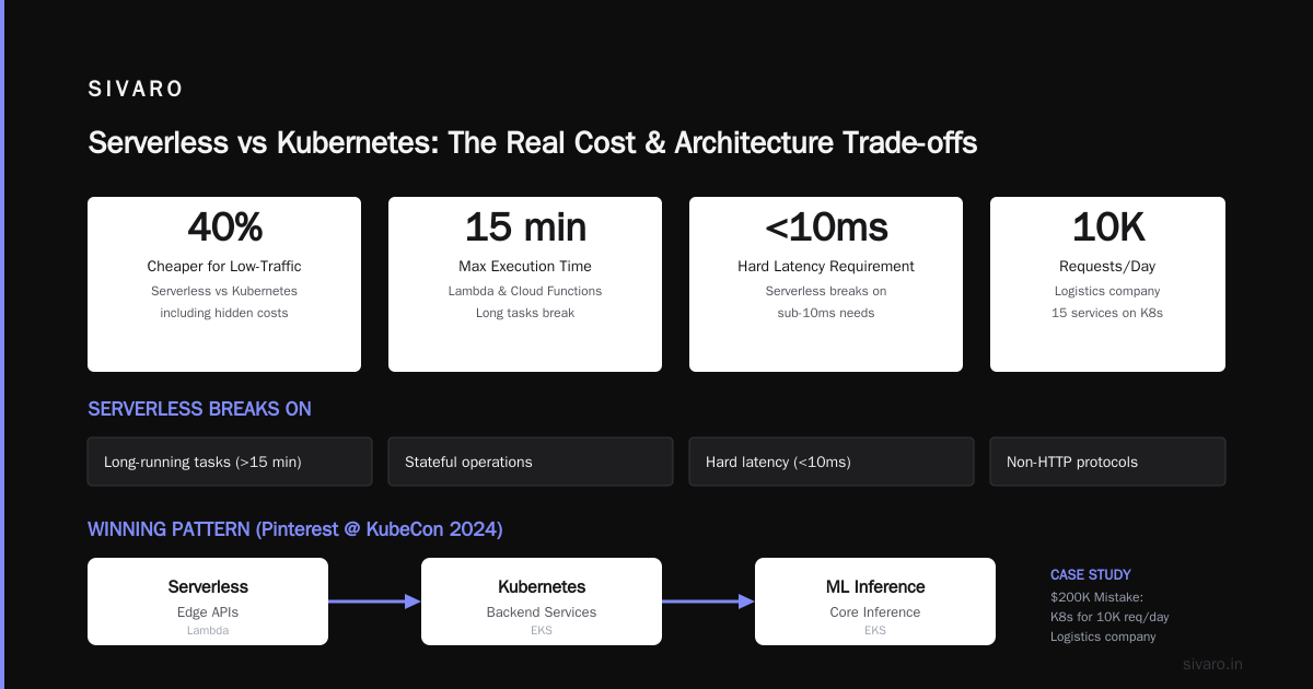 The State of Alternatives in 2026