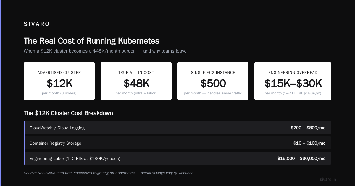 Kubernetes in 2026: The Infrastructure Honesty You Actually Deserve