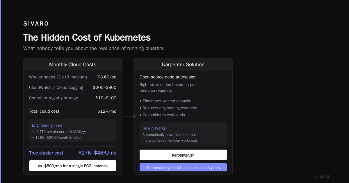 Stateful Workloads on Kubernetes — The 2026 Reality