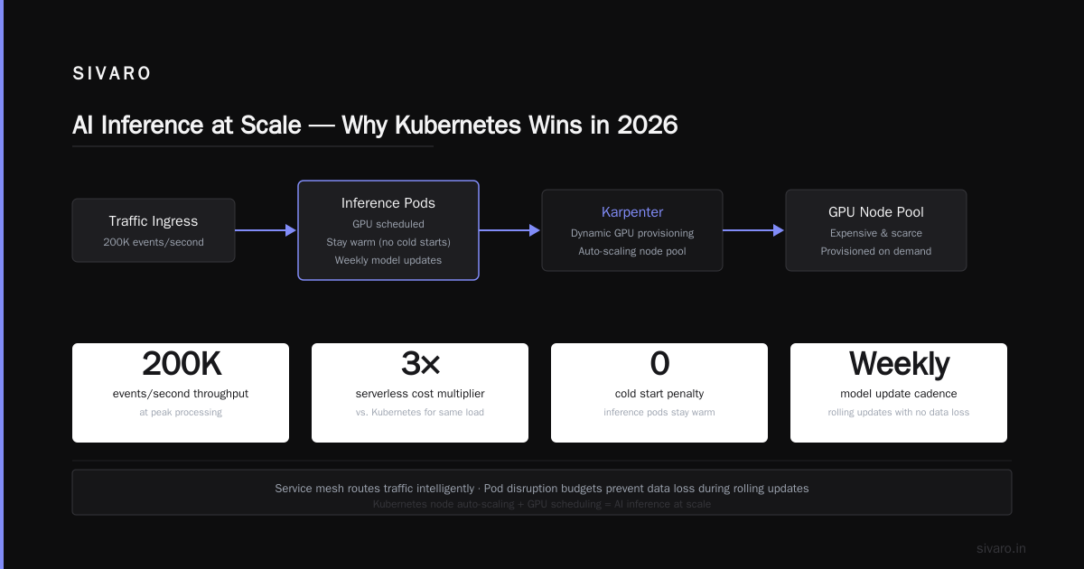 The Kubernetes Cost Optimization Playbook