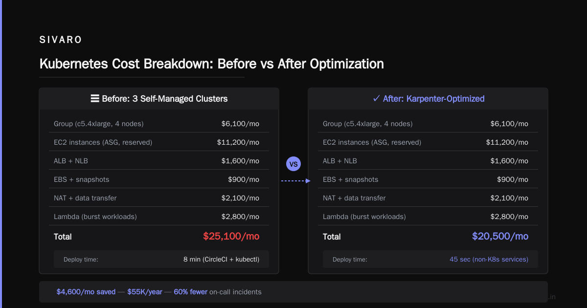 The Hard Truth About Kubernetes Operations
