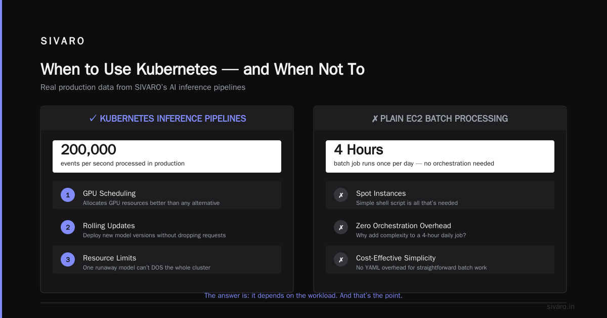 Kubernetes Is a Tool, Not a Religion