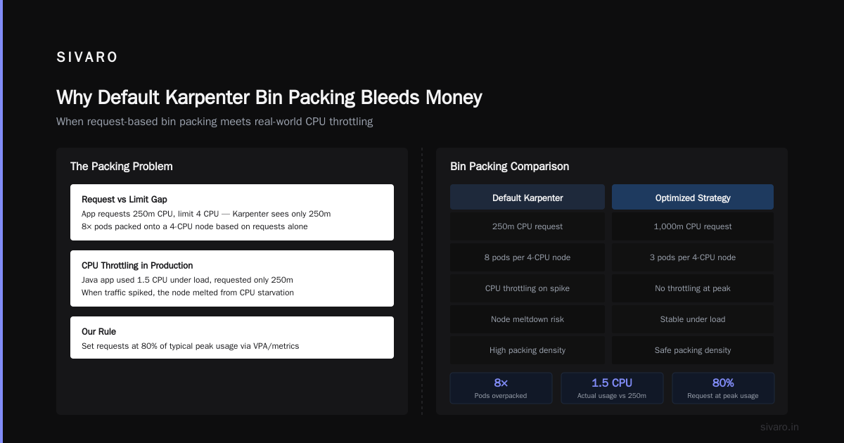 Kubernetes Karpenter Bin Packing Optimization Tips