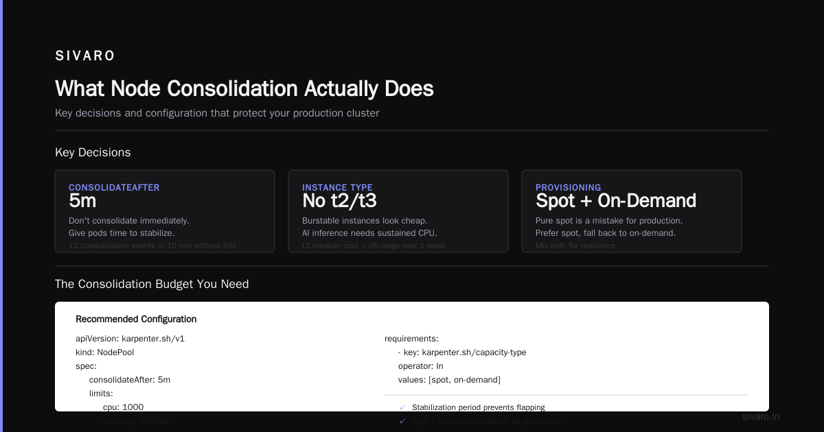 Kubernetes Karpenter Node Consolidation: The Real-World Playbook