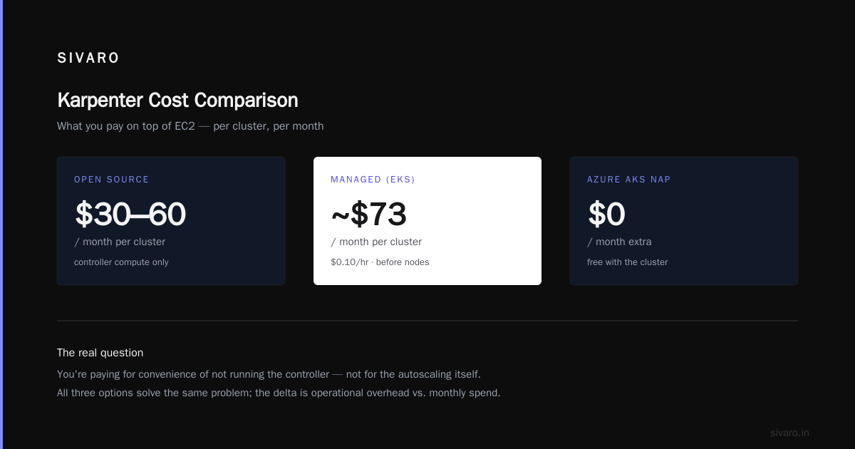 Kubernetes Node Autoscaling Cheapest Strategy: Karpenter