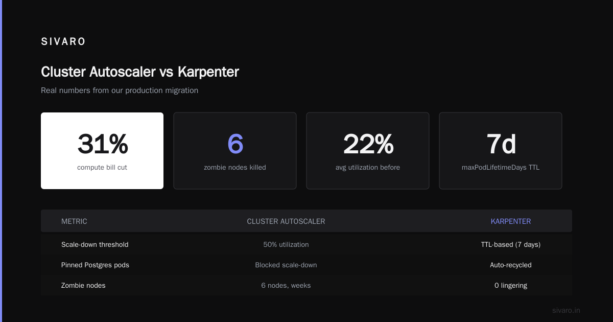 Kubernetes node autoscaling cost comparison 2026: the real numbers