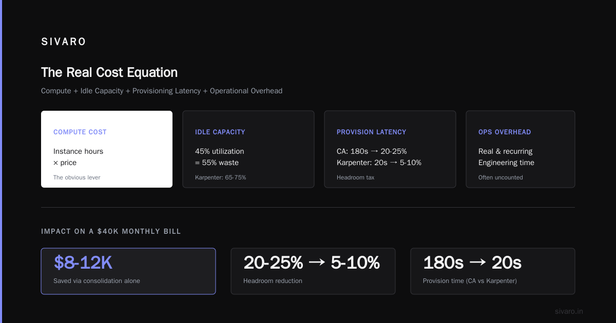 Kubernetes Node Provisioning Cost Analysis: Karpenter vs The Old Guard