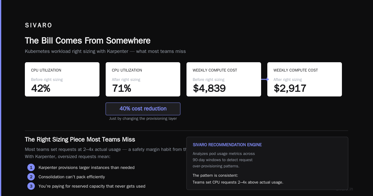 Kubernetes Node Provisioning Cost: Karpenter vs EKS