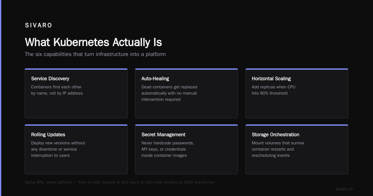Kubernetes: What It Is and Why You Can't Ignore It