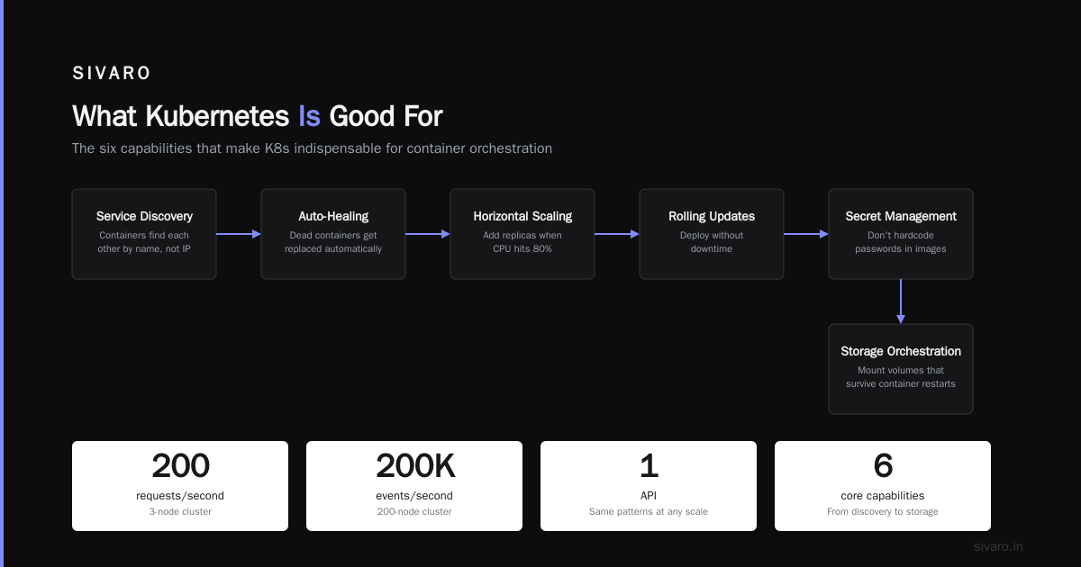 What Kubernetes Isn't Good For