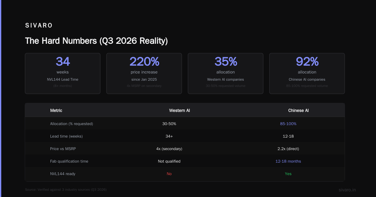 The Hard Numbers (Q3 2026 Reality)
