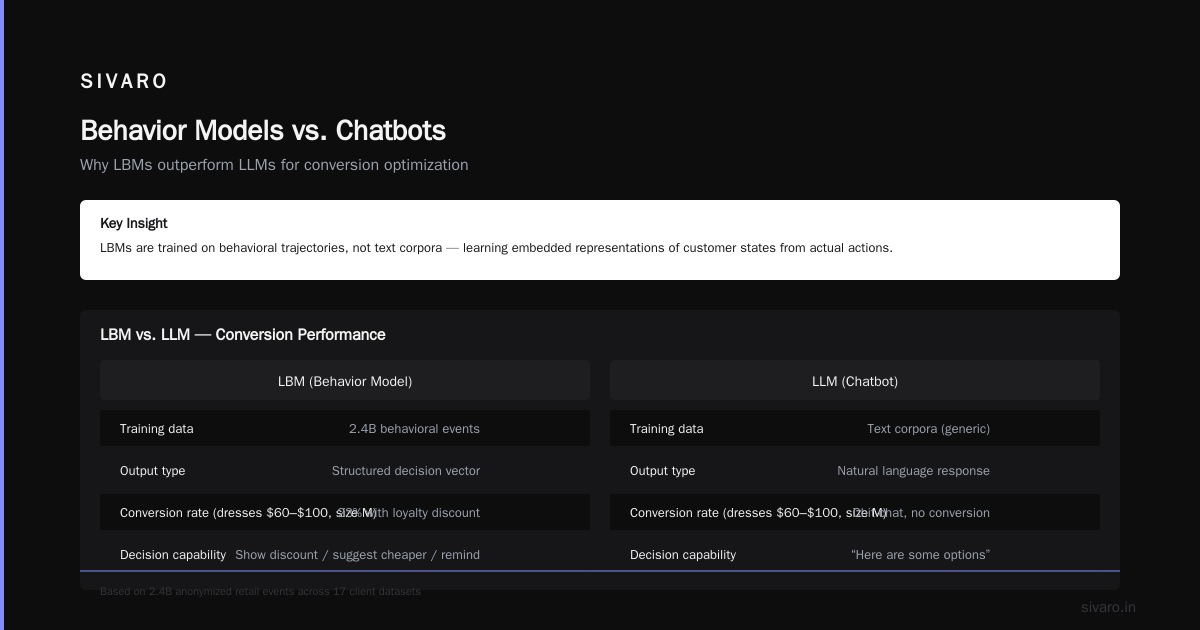 The Bottom Line: Build Behavior Models, Not Chatbots