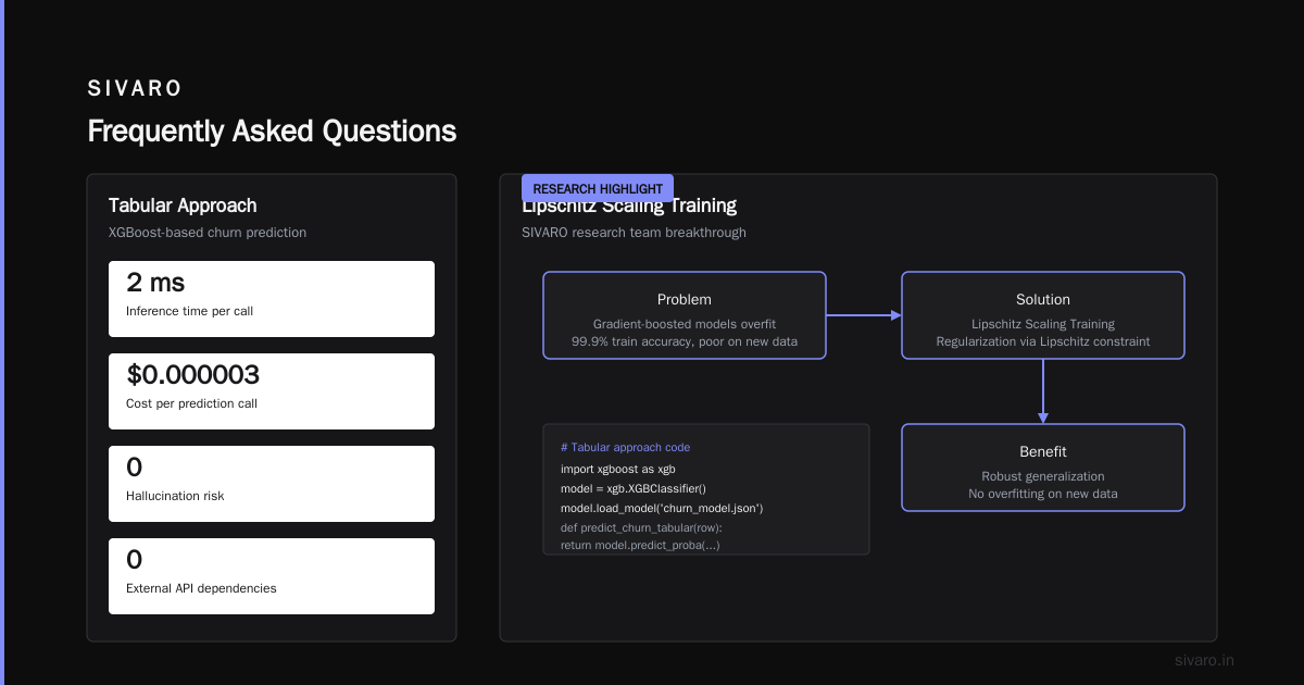 Frequently Asked Questions