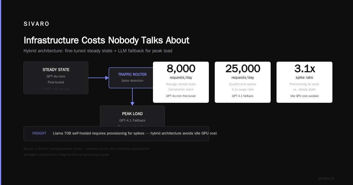 Infrastructure Costs Nobody Talks About