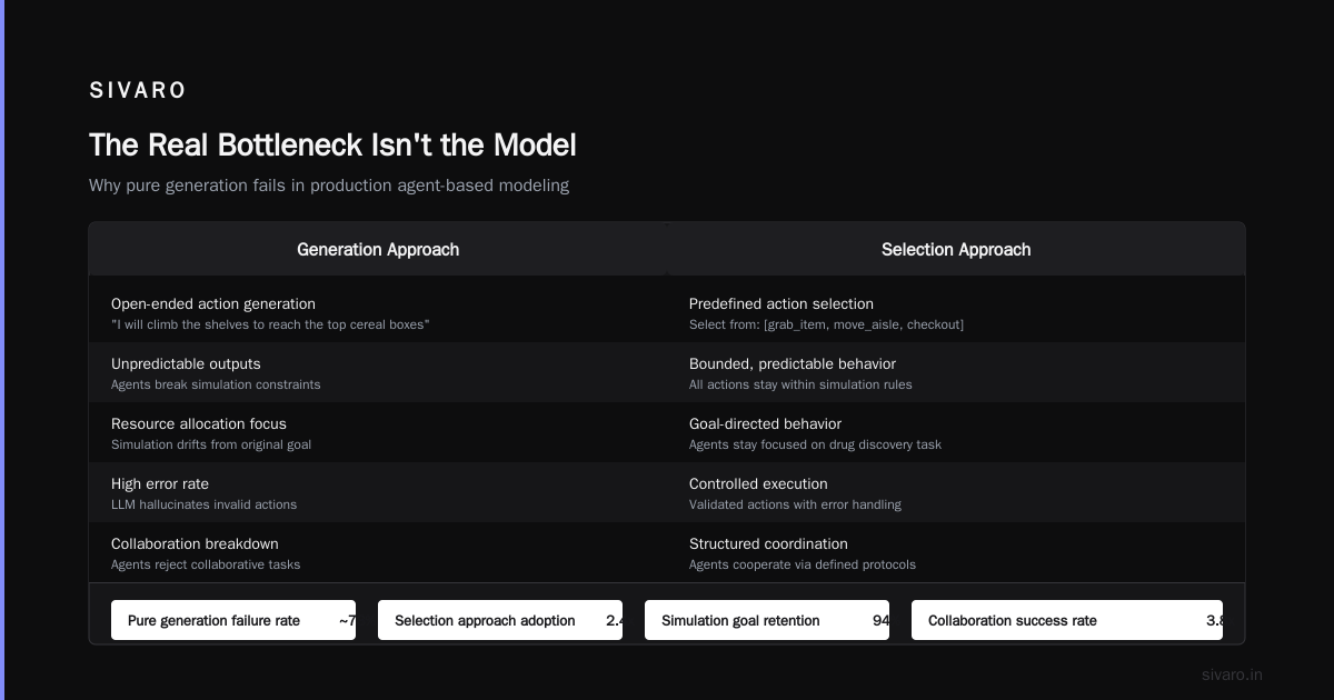 LLM Agent-Based Modeling Reasoning: A Production Engineer's Guide