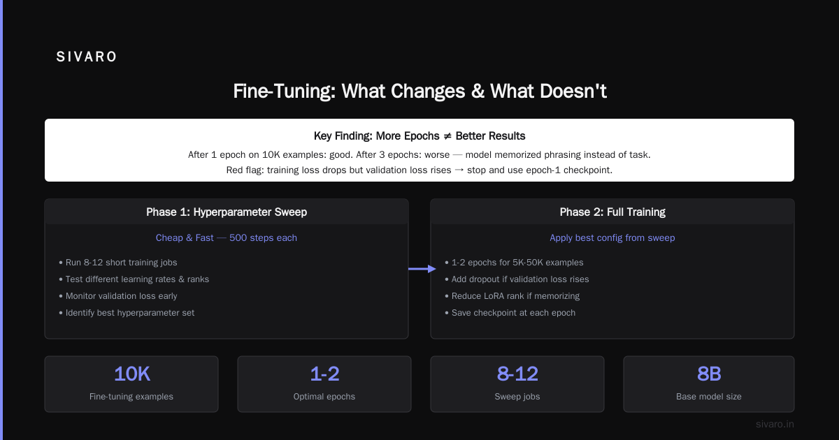 LLM Fine-Tuning Hyperparameter Tuning Tips I Wish I Knew Earlier