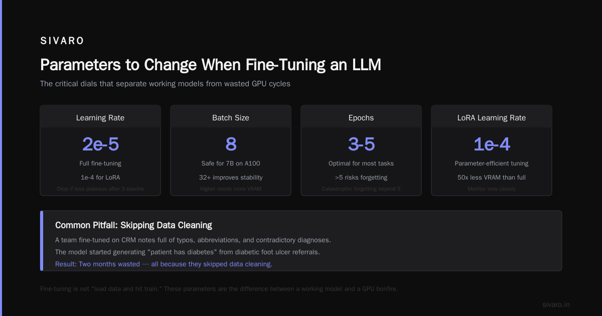 LLM Fine-Tuning vs RAG: Which Is Better in 2026?