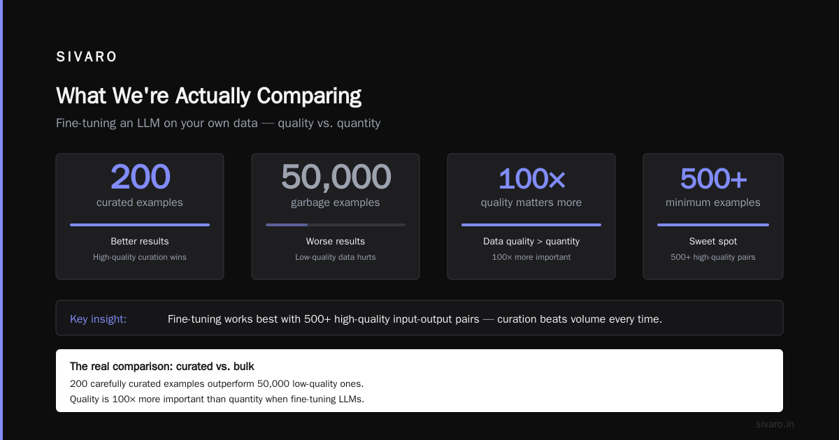 LLM Fine-Tuning vs RLHF Comparison: What Actually Works in Production