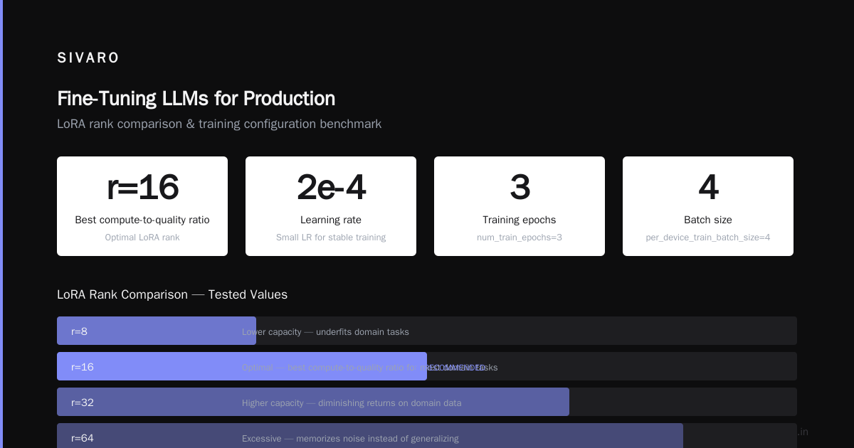 How to Fine Tune LLM for Production: The SIVARO Playbook