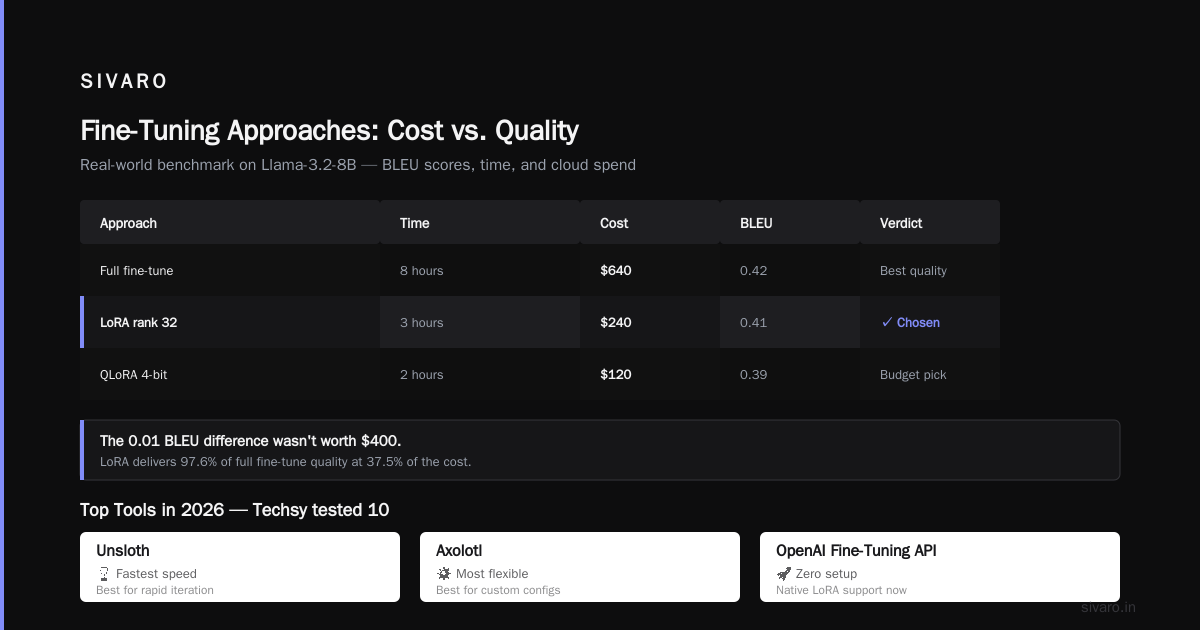 Tools and Costs in 2026: What Actually Works