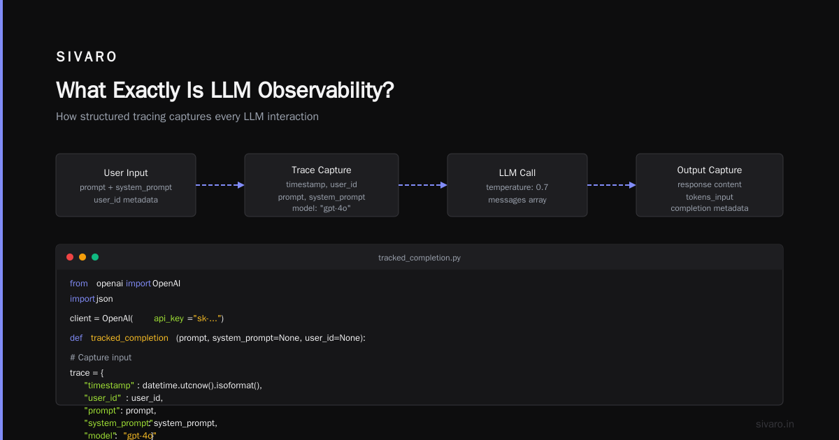 LLM Observability Monitoring Tools: A Practitioner’s Guide