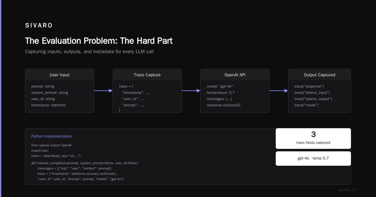 The Evaluation Problem: The Hard Part