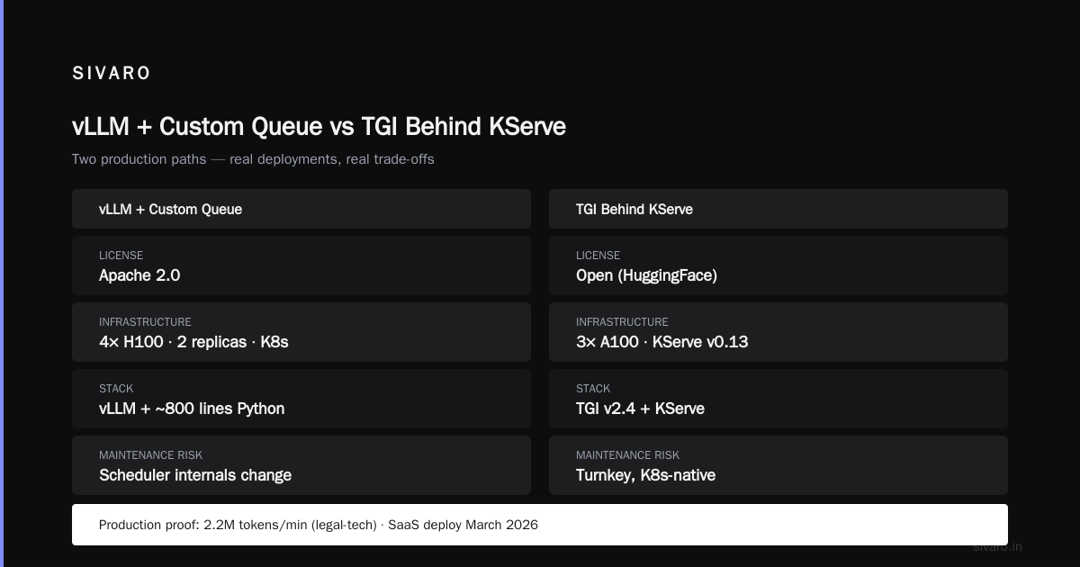 Sizing Your Queue: The Math That Actually Matters