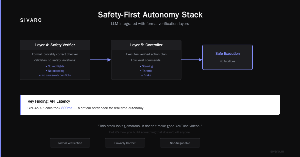 LLMs Self-Driving Cars: The Missing Piece Isn't What You Think