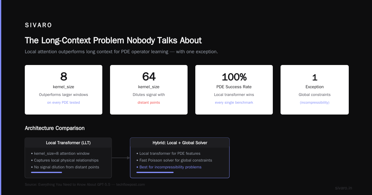 Where LLT Fails (And What to Do About It)