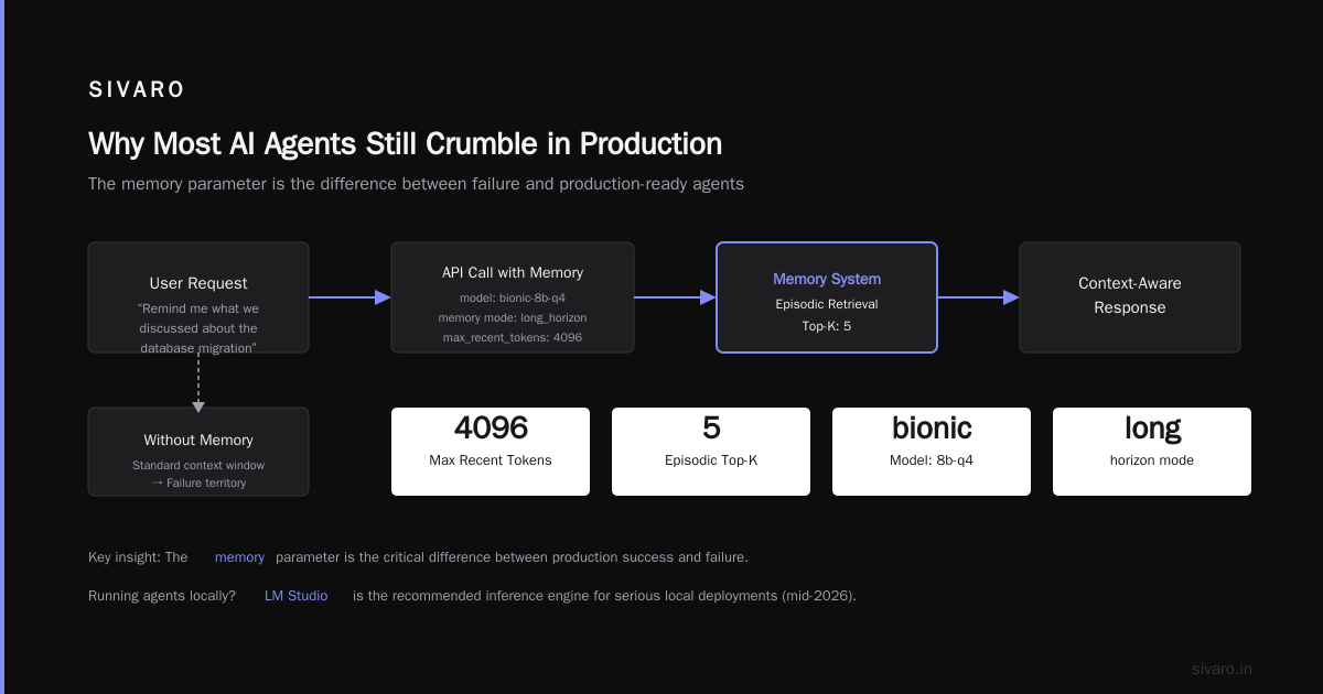 LM Studio Bionic AI Agent Open Models: The 2026 Production Guide