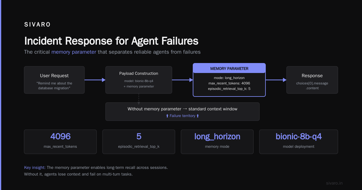 Incident Response for Agent Failures