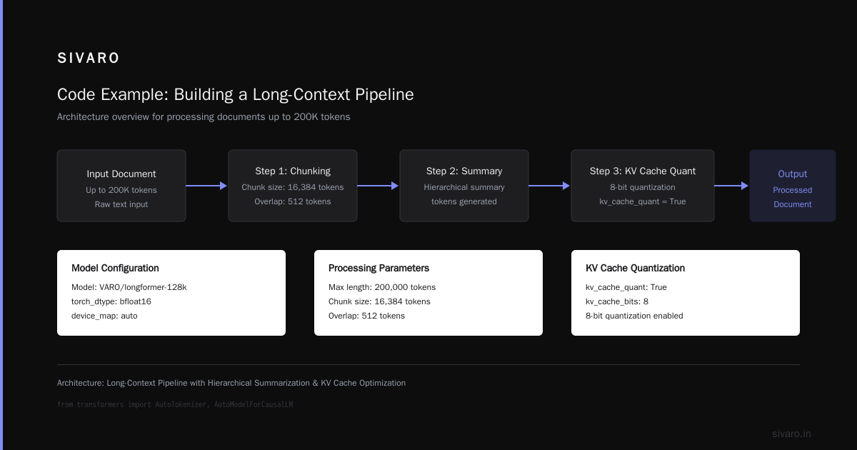 Code Example: Building a Long-Context Pipeline
