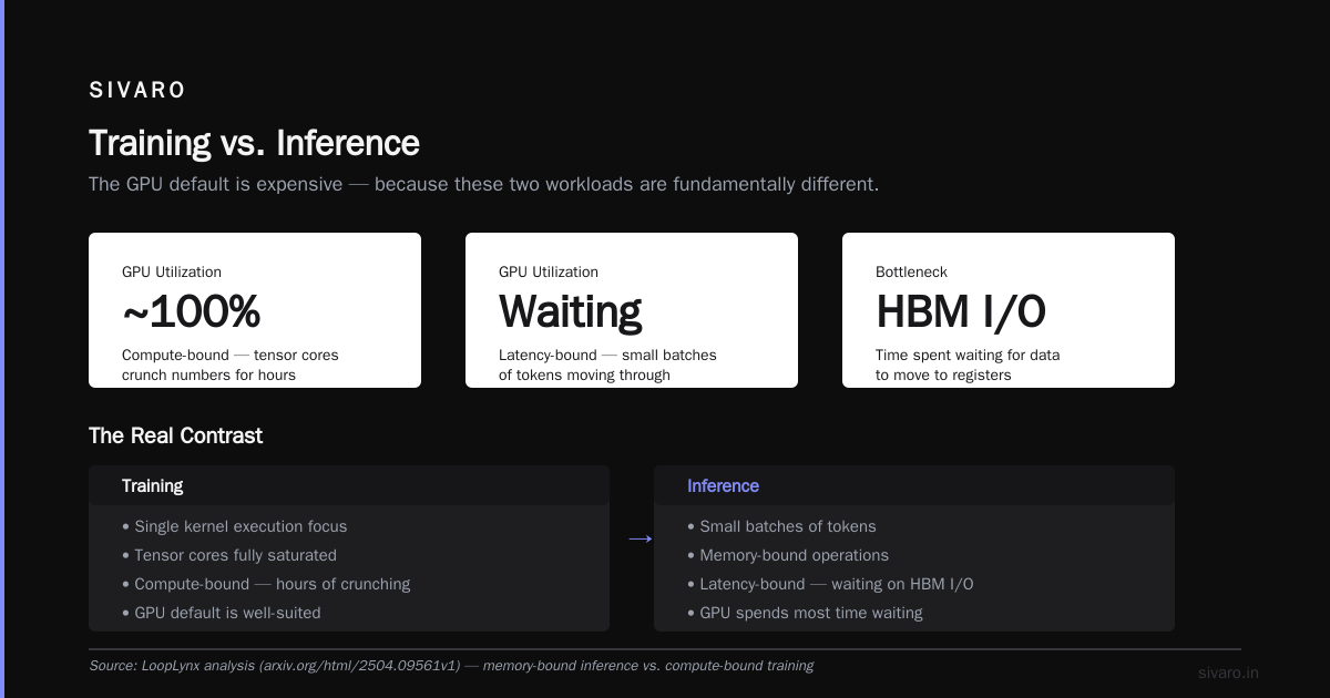 Low Cost Inference Architecture